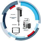Smart Function Kit- Adatto per effettuare operazioni di assemblaggio, giunzione, formatura o testing